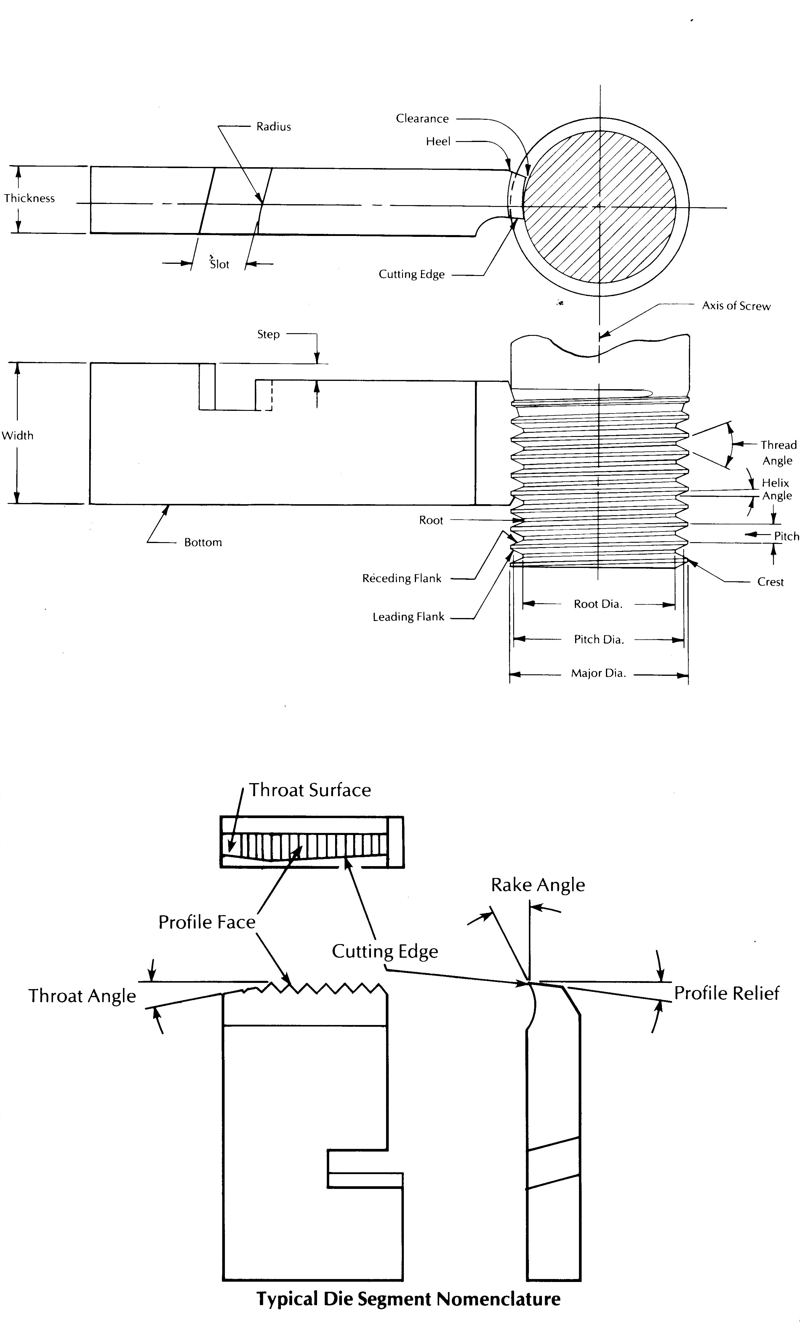 Pipe Threading Machine Oster Power Threading Handbook