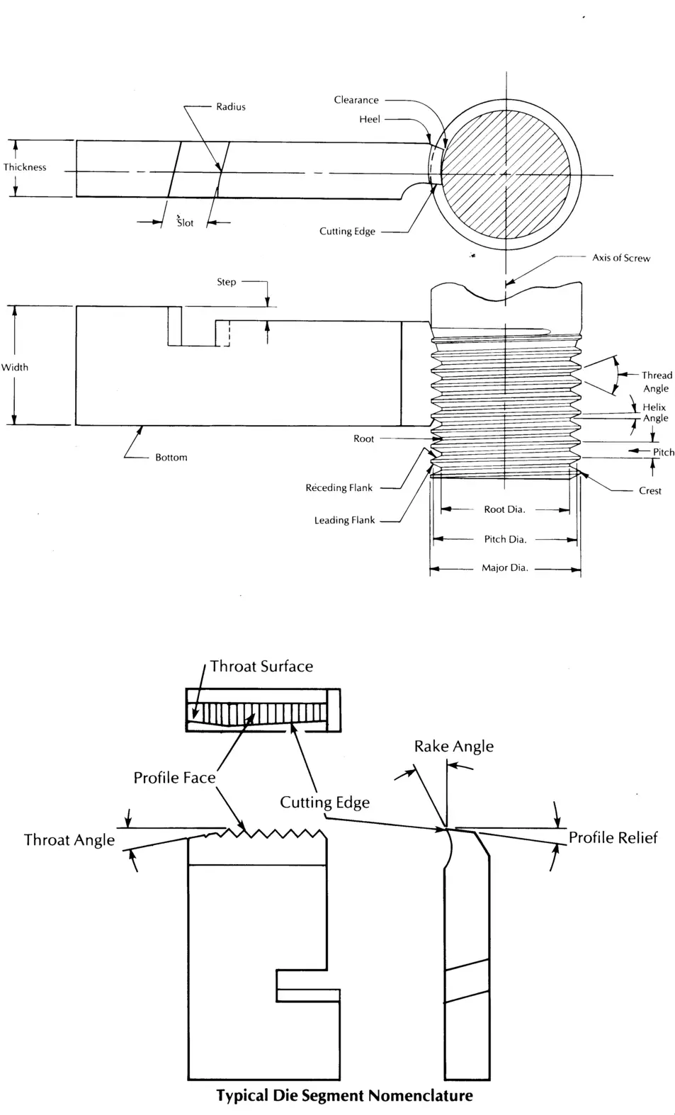 Diagram of typical die segment nomenclature with labeled parts