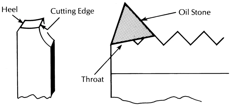 Diagram showing labeled parts of where to stone die