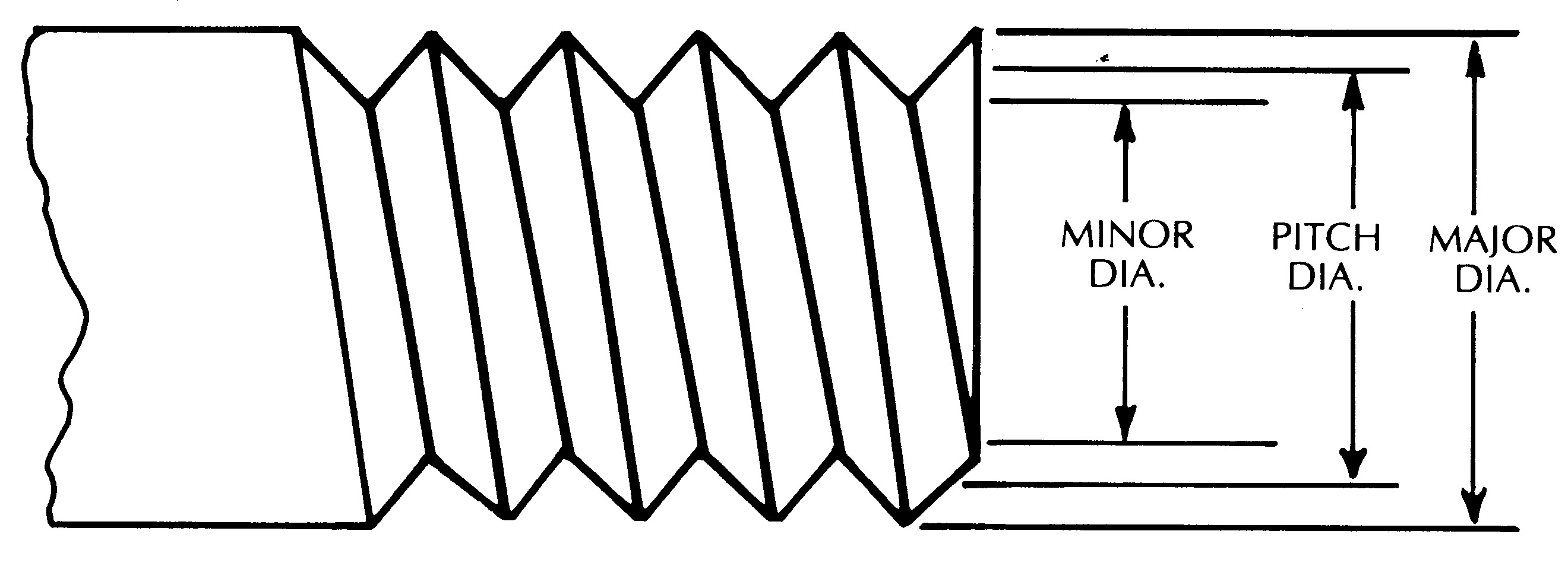 Machine Bolt Dimensions Chart