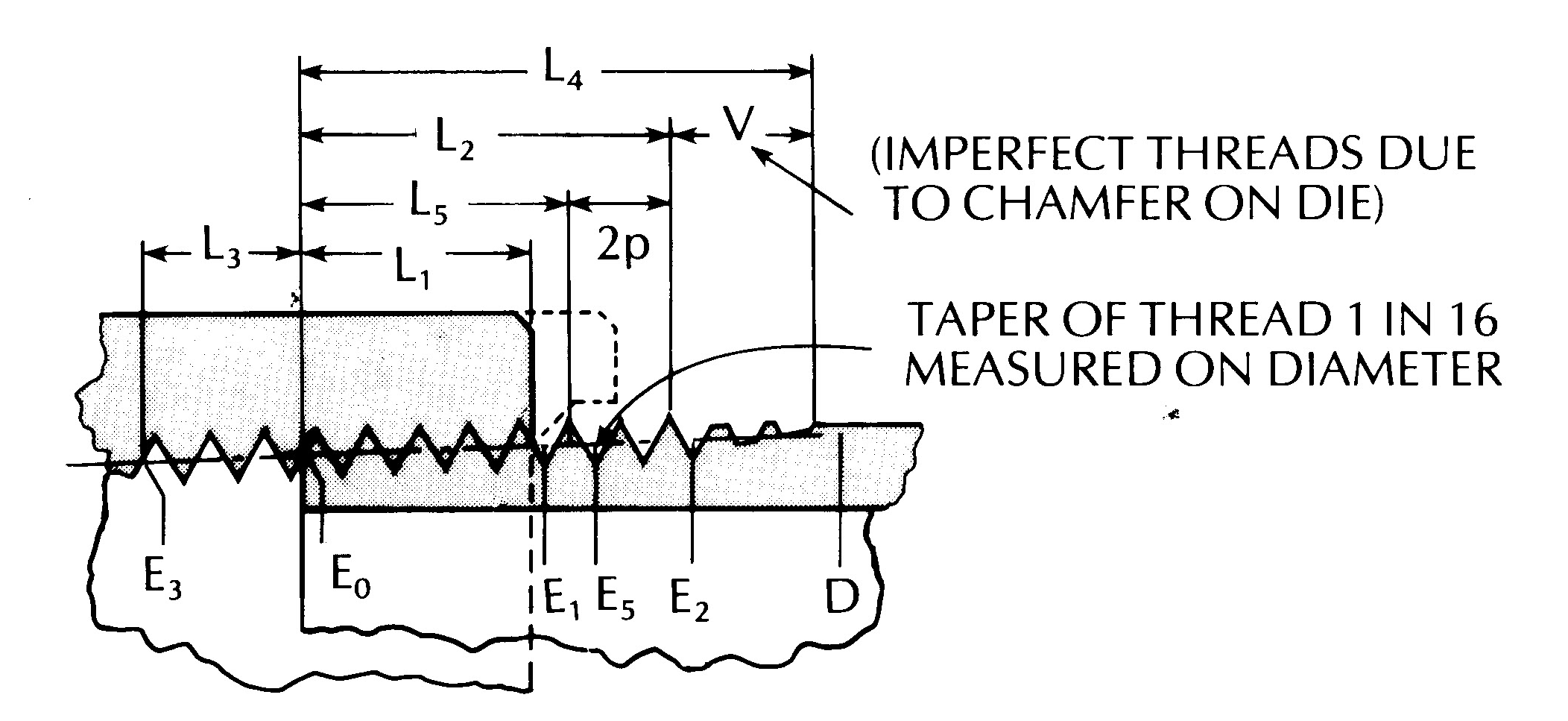 Pipe Sizes, Pipe Thread Dimensions