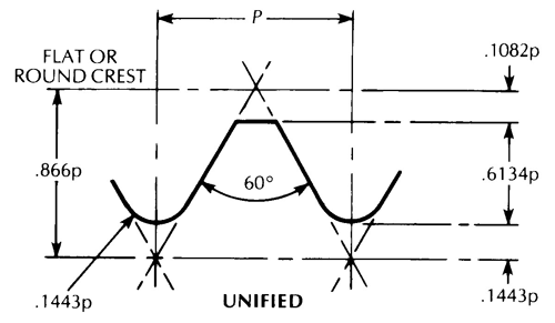 Bolt Size Chart Unf Bolts Unc Bolts Thread Standards